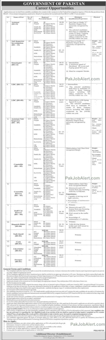 FIA Jobs 2026 Federal Investigation Agency Pakistan