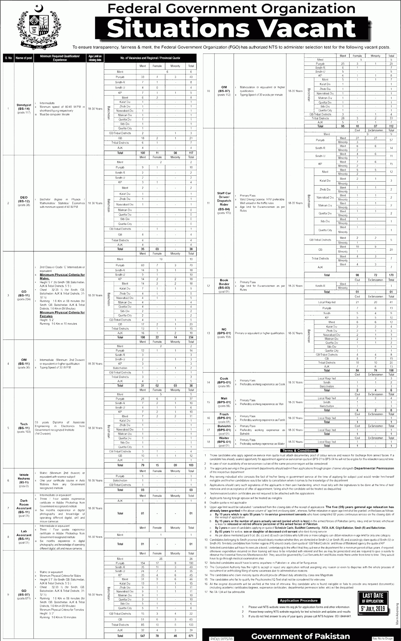 IB Jobs 2026 Intelligence Bureau Jobs Pakistan