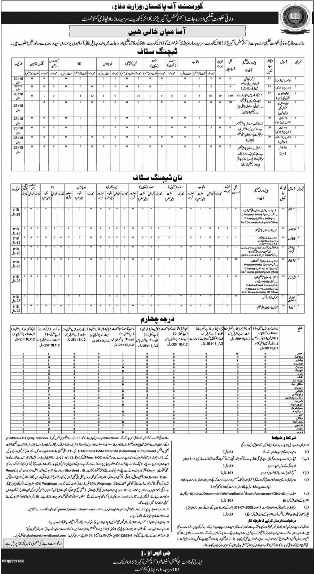 MOD Jobs 2026 Ministry of Defence Jobs Pakistan