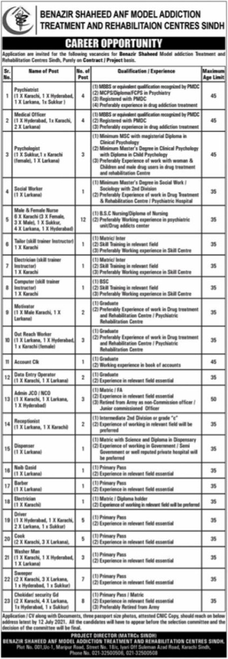 Archived ANF Anti Narcotics Jobs Advertisement