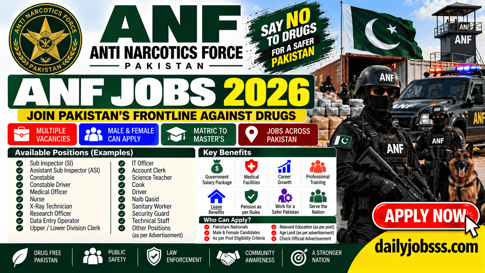 ANF Jobs 2026 Recruitment Poster 1