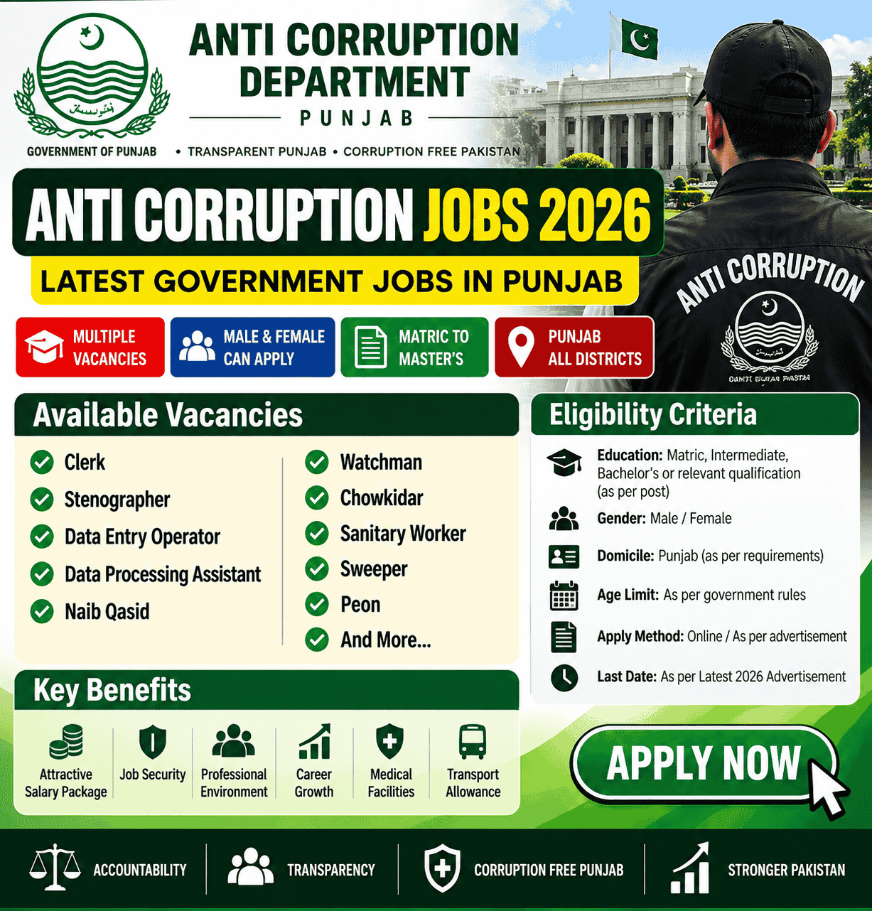 Anti Corruption Punjab Jobs 2026 1 1