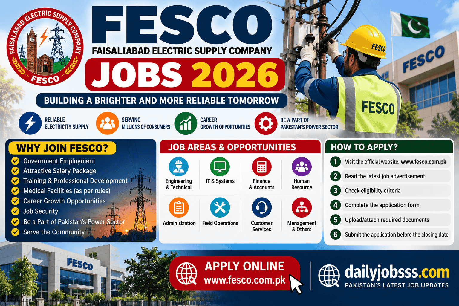 FESCO Jobs 2026 Recruitment Poster 1