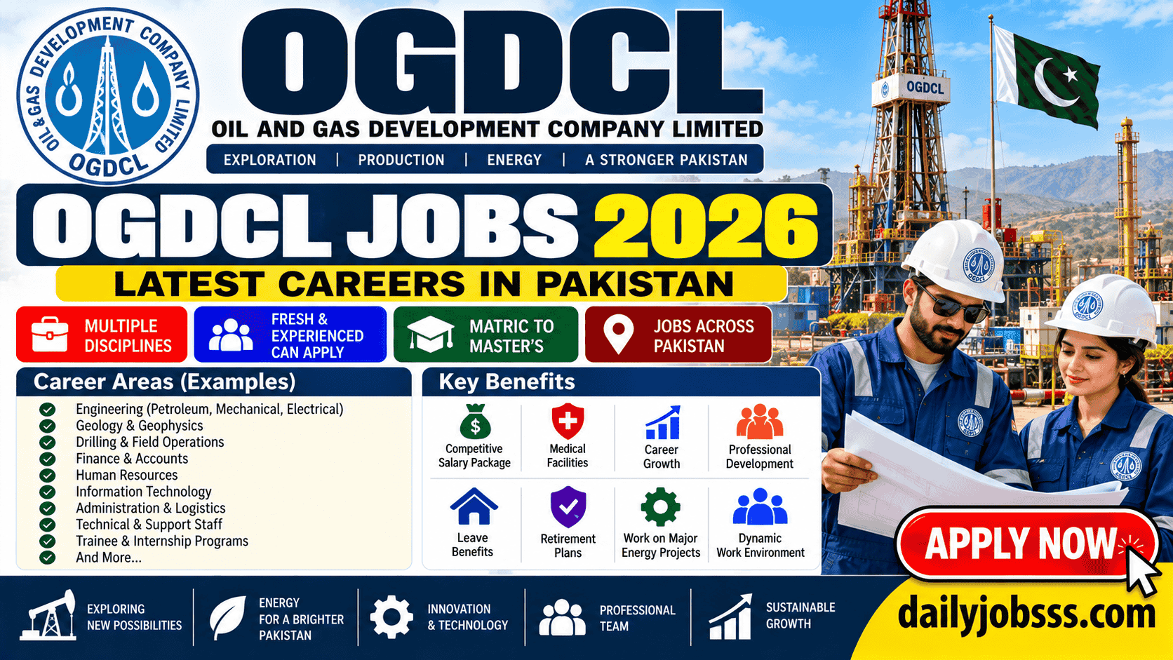 OGDCL Jobs 2026 Recruitment Banner 1
