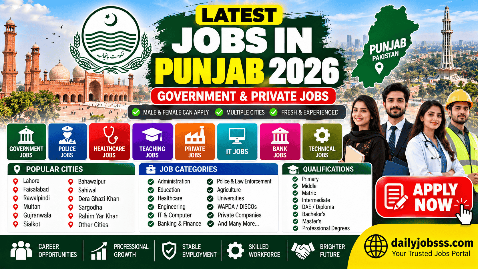 Punjab Jobs 2026 Infographic Banner 2
