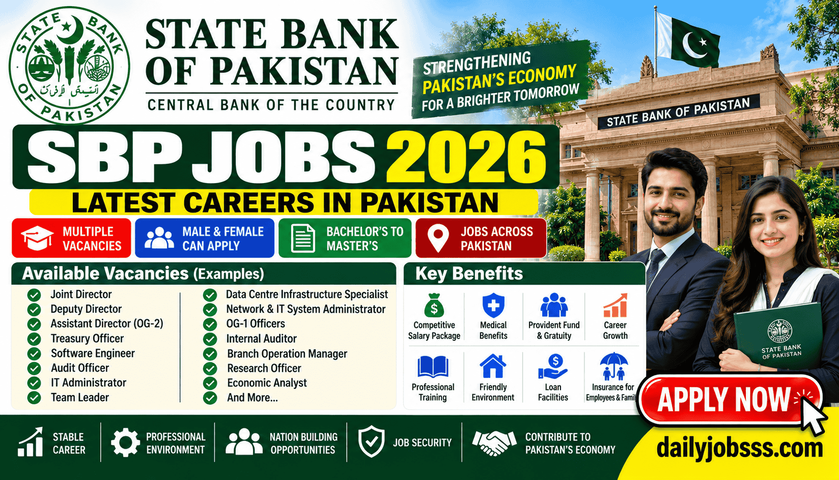 SBP Jobs 2026 Recruitment Poster 1