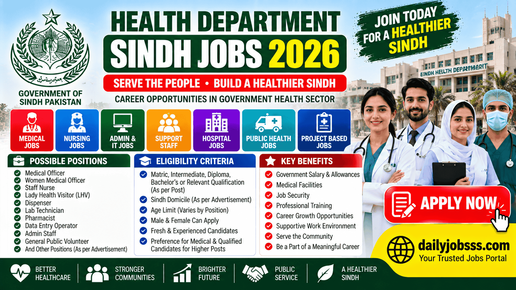 Sindh Healthcare Jobs 2026 Recruitment Banner 1
